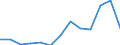 Unit of measure: Thousand euro / Statistical Classification of Products by Activity in the European Economic Community, 2008: Total CPA products / Stock or flow: Imports / Statistical classification of economic activities in the European Community (NACE Rev. 2): Total - all NACE activities / Geopolitical entity (partner): Extra-EU / Geopolitical entity (reporting): Latvia