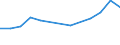 Unit of measure: Thousand euro / Statistical Classification of Products by Activity in the European Economic Community, 2008: Total CPA products / Stock or flow: Imports / Statistical classification of economic activities in the European Community (NACE Rev. 2): Total - all NACE activities / Geopolitical entity (partner): Extra-EU / Geopolitical entity (reporting): Malta