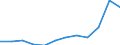 Unit of measure: Thousand euro / Statistical Classification of Products by Activity in the European Economic Community, 2008: Total CPA products / Stock or flow: Imports / Statistical classification of economic activities in the European Community (NACE Rev. 2): Total - all NACE activities / Geopolitical entity (partner): Extra-EU / Geopolitical entity (reporting): Netherlands