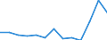 Unit of measure: Thousand euro / Statistical Classification of Products by Activity in the European Economic Community, 2008: Total CPA products / Stock or flow: Imports / Statistical classification of economic activities in the European Community (NACE Rev. 2): Total - all NACE activities / Geopolitical entity (partner): Extra-EU / Geopolitical entity (reporting): Austria