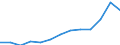 Unit of measure: Thousand euro / Statistical Classification of Products by Activity in the European Economic Community, 2008: Total CPA products / Stock or flow: Imports / Statistical classification of economic activities in the European Community (NACE Rev. 2): Total - all NACE activities / Geopolitical entity (partner): Extra-EU / Geopolitical entity (reporting): Romania