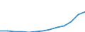 Unit of measure: Thousand euro / Statistical Classification of Products by Activity in the European Economic Community, 2008: Total CPA products / Stock or flow: Imports / Statistical classification of economic activities in the European Community (NACE Rev. 2): Total - all NACE activities / Geopolitical entity (partner): Extra-EU / Geopolitical entity (reporting): Slovenia