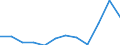Unit of measure: Thousand euro / Statistical Classification of Products by Activity in the European Economic Community, 2008: Total CPA products / Stock or flow: Imports / Statistical classification of economic activities in the European Community (NACE Rev. 2): Total - all NACE activities / Geopolitical entity (partner): Extra-EU / Geopolitical entity (reporting): Slovakia