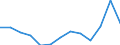 Unit of measure: Thousand euro / Statistical Classification of Products by Activity in the European Economic Community, 2008: Total CPA products / Stock or flow: Imports / Statistical classification of economic activities in the European Community (NACE Rev. 2): Total - all NACE activities / Geopolitical entity (partner): Extra-EU / Geopolitical entity (reporting): Finland