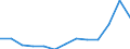 Unit of measure: Thousand euro / Statistical Classification of Products by Activity in the European Economic Community, 2008: Total CPA products / Stock or flow: Imports / Statistical classification of economic activities in the European Community (NACE Rev. 2): Total - all NACE activities / Geopolitical entity (partner): Extra-EU / Geopolitical entity (reporting): Sweden