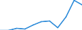 Unit of measure: Thousand euro / Statistical Classification of Products by Activity in the European Economic Community, 2008: Total CPA products / Stock or flow: Imports / Statistical classification of economic activities in the European Community (NACE Rev. 2): Total - all NACE activities / Geopolitical entity (partner): All countries of the world / Geopolitical entity (reporting): Italy
