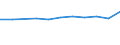 Unit of measure: Thousand euro / Operator/Trader: Total / Stock or flow: Total / Statistical classification of economic activities in the European Community (NACE Rev. 2): Total - all NACE activities / Geopolitical entity (partner): Intra-EU / Geopolitical entity (reporting): Estonia