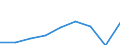 Unit of measure: Thousand euro / Operator/Trader: Total / Stock or flow: Total / Statistical classification of economic activities in the European Community (NACE Rev. 2): Total - all NACE activities / Geopolitical entity (partner): Intra-EU / Geopolitical entity (reporting): Italy