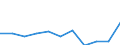 Unit of measure: Thousand euro / Operator/Trader: Total / Stock or flow: Total / Statistical classification of economic activities in the European Community (NACE Rev. 2): Total - all NACE activities / Geopolitical entity (partner): Intra-EU / Geopolitical entity (reporting): Luxembourg