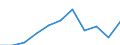 Unit of measure: Thousand euro / Operator/Trader: Total / Stock or flow: Total / Statistical classification of economic activities in the European Community (NACE Rev. 2): Total - all NACE activities / Geopolitical entity (partner): Intra-EU / Geopolitical entity (reporting): Hungary