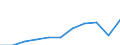 Unit of measure: Thousand euro / Operator/Trader: Total / Stock or flow: Total / Statistical classification of economic activities in the European Community (NACE Rev. 2): Total - all NACE activities / Geopolitical entity (partner): Intra-EU / Geopolitical entity (reporting): Finland