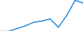 Unit of measure: Thousand euro / Operator/Trader: Total / Stock or flow: Total / Statistical classification of economic activities in the European Community (NACE Rev. 2): Total - all NACE activities / Geopolitical entity (partner): Intra-EU / Geopolitical entity (reporting): Denmark