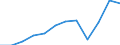 Unit of measure: Thousand euro / Operator/Trader: Total / Stock or flow: Total / Statistical classification of economic activities in the European Community (NACE Rev. 2): Total - all NACE activities / Geopolitical entity (partner): Intra-EU / Geopolitical entity (reporting): Germany