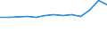 Unit of measure: Thousand euro / Operator/Trader: Total / Stock or flow: Total / Statistical classification of economic activities in the European Community (NACE Rev. 2): Total - all NACE activities / Geopolitical entity (partner): Intra-EU / Geopolitical entity (reporting): Estonia