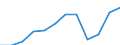 Unit of measure: Thousand euro / Operator/Trader: Total / Stock or flow: Total / Statistical classification of economic activities in the European Community (NACE Rev. 2): Total - all NACE activities / Geopolitical entity (partner): Intra-EU / Geopolitical entity (reporting): Ireland