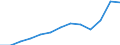 Unit of measure: Thousand euro / Operator/Trader: Total / Stock or flow: Total / Statistical classification of economic activities in the European Community (NACE Rev. 2): Total - all NACE activities / Geopolitical entity (partner): Intra-EU / Geopolitical entity (reporting): Croatia
