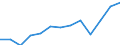 Unit of measure: Thousand euro / Operator/Trader: Total / Stock or flow: Total / Statistical classification of economic activities in the European Community (NACE Rev. 2): Total - all NACE activities / Geopolitical entity (partner): Intra-EU / Geopolitical entity (reporting): Cyprus