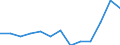 Unit of measure: Thousand euro / Operator/Trader: Total / Stock or flow: Total / Statistical classification of economic activities in the European Community (NACE Rev. 2): Total - all NACE activities / Geopolitical entity (partner): Intra-EU / Geopolitical entity (reporting): Luxembourg