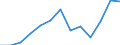 Unit of measure: Thousand euro / Operator/Trader: Total / Stock or flow: Total / Statistical classification of economic activities in the European Community (NACE Rev. 2): Total - all NACE activities / Geopolitical entity (partner): Intra-EU / Geopolitical entity (reporting): Hungary