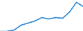 Unit of measure: Thousand euro / Operator/Trader: Total / Stock or flow: Total / Statistical classification of economic activities in the European Community (NACE Rev. 2): Total - all NACE activities / Geopolitical entity (partner): Intra-EU / Geopolitical entity (reporting): Romania