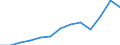 Unit of measure: Thousand euro / Operator/Trader: Total / Stock or flow: Total / Statistical classification of economic activities in the European Community (NACE Rev. 2): Total - all NACE activities / Geopolitical entity (partner): Intra-EU / Geopolitical entity (reporting): Slovenia