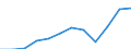 Unit of measure: Thousand euro / Operator/Trader: Total / Stock or flow: Total / Statistical classification of economic activities in the European Community (NACE Rev. 2): Total - all NACE activities / Geopolitical entity (partner): Intra-EU / Geopolitical entity (reporting): Slovakia