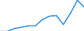 Unit of measure: Thousand euro / Operator/Trader: Total / Stock or flow: Total / Statistical classification of economic activities in the European Community (NACE Rev. 2): Total - all NACE activities / Geopolitical entity (partner): Intra-EU / Geopolitical entity (reporting): Finland