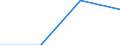 Unit of measure: Thousand euro / Operator/Trader: Total / Stock or flow: Total / Statistical classification of economic activities in the European Community (NACE Rev. 2): Total - all NACE activities / Geopolitical entity (partner): Intra-EU / Geopolitical entity (reporting): Northern Ireland (UK) (NUTS 2021)