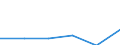 Unit of measure: Thousand euro / Operator/Trader: Total / Stock or flow: Total / Statistical classification of economic activities in the European Community (NACE Rev. 2): Total - all NACE activities / Geopolitical entity (partner): Extra-EU / Geopolitical entity (reporting): European Union (EU6-1958, EU9-1973, EU10-1981, EU12-1986, EU15-1995, EU25-2004, EU27-2007, EU28-2013, EU27-2020)