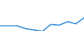 Unit of measure: Thousand euro / Operator/Trader: Total / Stock or flow: Total / Statistical classification of economic activities in the European Community (NACE Rev. 2): Total - all NACE activities / Geopolitical entity (partner): Extra-EU / Geopolitical entity (reporting): Bulgaria