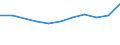Unit of measure: Thousand euro / Operator/Trader: Total / Stock or flow: Total / Statistical classification of economic activities in the European Community (NACE Rev. 2): Total - all NACE activities / Geopolitical entity (partner): Extra-EU / Geopolitical entity (reporting): Estonia