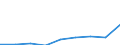 Unit of measure: Thousand euro / Operator/Trader: Total / Stock or flow: Total / Statistical classification of economic activities in the European Community (NACE Rev. 2): Total - all NACE activities / Geopolitical entity (partner): Extra-EU / Geopolitical entity (reporting): Italy