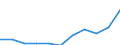 Unit of measure: Thousand euro / Operator/Trader: Total / Stock or flow: Total / Statistical classification of economic activities in the European Community (NACE Rev. 2): Total - all NACE activities / Geopolitical entity (partner): Extra-EU / Geopolitical entity (reporting): Latvia