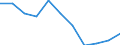 Unit of measure: Thousand euro / Operator/Trader: Total / Stock or flow: Total / Statistical classification of economic activities in the European Community (NACE Rev. 2): Total - all NACE activities / Geopolitical entity (partner): Extra-EU / Geopolitical entity (reporting): Luxembourg