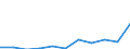 Unit of measure: Thousand euro / Operator/Trader: Total / Stock or flow: Total / Statistical classification of economic activities in the European Community (NACE Rev. 2): Total - all NACE activities / Geopolitical entity (partner): Extra-EU / Geopolitical entity (reporting): Austria