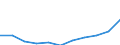 Unit of measure: Thousand euro / Operator/Trader: Total / Stock or flow: Total / Statistical classification of economic activities in the European Community (NACE Rev. 2): Total - all NACE activities / Geopolitical entity (partner): Extra-EU / Geopolitical entity (reporting): Sweden
