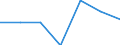 Unit of measure: Thousand euro / Operator/Trader: Total / Stock or flow: Total / Statistical classification of economic activities in the European Community (NACE Rev. 2): Total - all NACE activities / Geopolitical entity (partner): Extra-EU / Geopolitical entity (reporting): United Kingdom