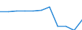 Unit of measure: Thousand euro / Operator/Trader: Total / Stock or flow: Total / Statistical classification of economic activities in the European Community (NACE Rev. 2): Total - all NACE activities / Geopolitical entity (partner): All countries of the world / Geopolitical entity (reporting): Belgium