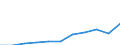 Unit of measure: Thousand euro / Operator/Trader: Total / Stock or flow: Total / Statistical classification of economic activities in the European Community (NACE Rev. 2): Total - all NACE activities / Geopolitical entity (partner): All countries of the world / Geopolitical entity (reporting): Bulgaria
