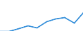Unit of measure: Thousand euro / Operator/Trader: Total / Stock or flow: Total / Statistical classification of economic activities in the European Community (NACE Rev. 2): Total - all NACE activities / Geopolitical entity (partner): All countries of the world / Geopolitical entity (reporting): Germany