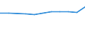 Unit of measure: Thousand euro / Operator/Trader: Total / Stock or flow: Total / Statistical classification of economic activities in the European Community (NACE Rev. 2): Total - all NACE activities / Geopolitical entity (partner): All countries of the world / Geopolitical entity (reporting): Estonia