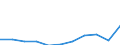 Unit of measure: Thousand euro / Operator/Trader: Total / Stock or flow: Total / Statistical classification of economic activities in the European Community (NACE Rev. 2): Total - all NACE activities / Geopolitical entity (partner): All countries of the world / Geopolitical entity (reporting): Greece