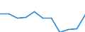 Unit of measure: Thousand euro / Operator/Trader: Total / Stock or flow: Total / Statistical classification of economic activities in the European Community (NACE Rev. 2): Total - all NACE activities / Geopolitical entity (partner): All countries of the world / Geopolitical entity (reporting): Luxembourg