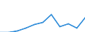 Unit of measure: Thousand euro / Operator/Trader: Total / Stock or flow: Total / Statistical classification of economic activities in the European Community (NACE Rev. 2): Total - all NACE activities / Geopolitical entity (partner): All countries of the world / Geopolitical entity (reporting): Hungary