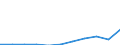 Unit of measure: Thousand euro / Operator/Trader: Total / Stock or flow: Total / Statistical classification of economic activities in the European Community (NACE Rev. 2): Total - all NACE activities / Geopolitical entity (partner): All countries of the world / Geopolitical entity (reporting): Netherlands