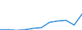 Unit of measure: Thousand euro / Operator/Trader: Total / Stock or flow: Total / Statistical classification of economic activities in the European Community (NACE Rev. 2): Total - all NACE activities / Geopolitical entity (partner): All countries of the world / Geopolitical entity (reporting): Austria