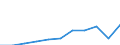 Unit of measure: Thousand euro / Operator/Trader: Total / Stock or flow: Total / Statistical classification of economic activities in the European Community (NACE Rev. 2): Total - all NACE activities / Geopolitical entity (partner): All countries of the world / Geopolitical entity (reporting): Portugal