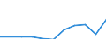 Unit of measure: Thousand euro / Operator/Trader: Total / Stock or flow: Total / Statistical classification of economic activities in the European Community (NACE Rev. 2): Total - all NACE activities / Geopolitical entity (partner): All countries of the world / Geopolitical entity (reporting): Finland