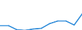 Unit of measure: Thousand euro / Operator/Trader: Total / Stock or flow: Total / Statistical classification of economic activities in the European Community (NACE Rev. 2): Total - all NACE activities / Geopolitical entity (partner): All countries of the world / Geopolitical entity (reporting): Sweden