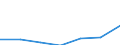 Unit of measure: Thousand euro / Operator/Trader: Total / Stock or flow: Total / Statistical classification of economic activities in the European Community (NACE Rev. 2): Total - all NACE activities / Geopolitical entity (partner): All countries of the world / Geopolitical entity (reporting): Switzerland